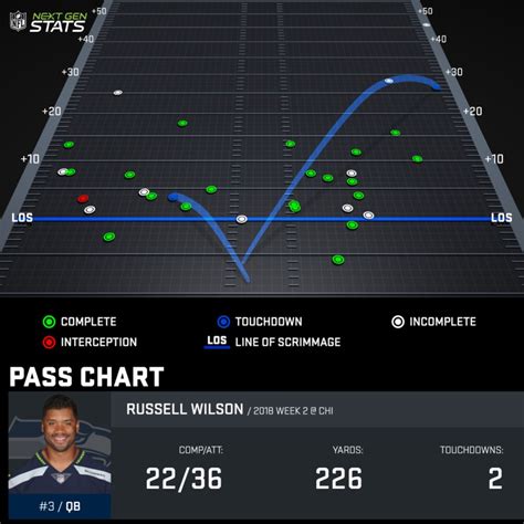 2018 nfl stats|2018 nfl passing stats.